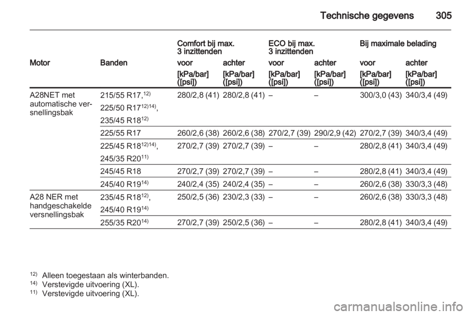 OPEL INSIGNIA 2012.5  Gebruikershandleiding (in Dutch) 