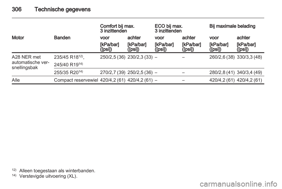 OPEL INSIGNIA 2012.5  Gebruikershandleiding (in Dutch) 