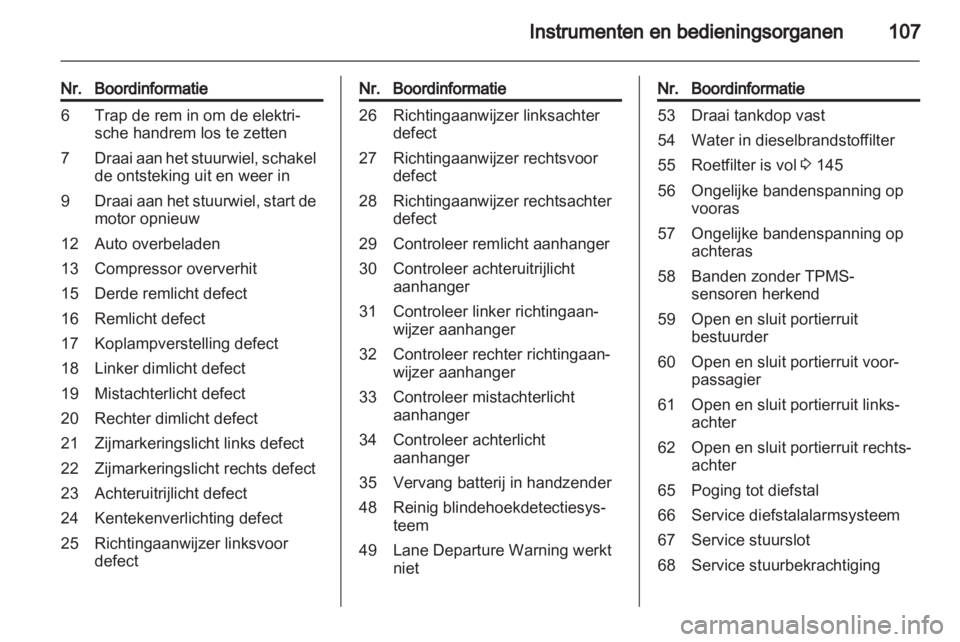 OPEL INSIGNIA 2013  Gebruikershandleiding (in Dutch) 