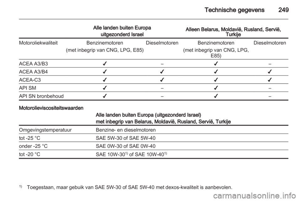OPEL INSIGNIA 2013  Gebruikershandleiding (in Dutch) 