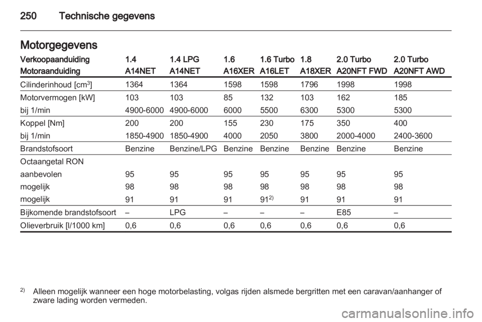 OPEL INSIGNIA 2013  Gebruikershandleiding (in Dutch) 