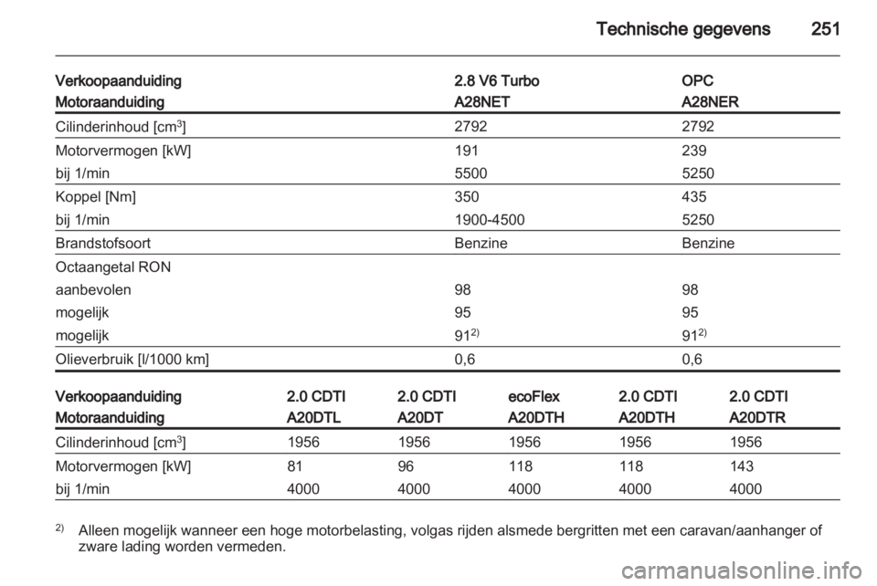 OPEL INSIGNIA 2013  Gebruikershandleiding (in Dutch) 