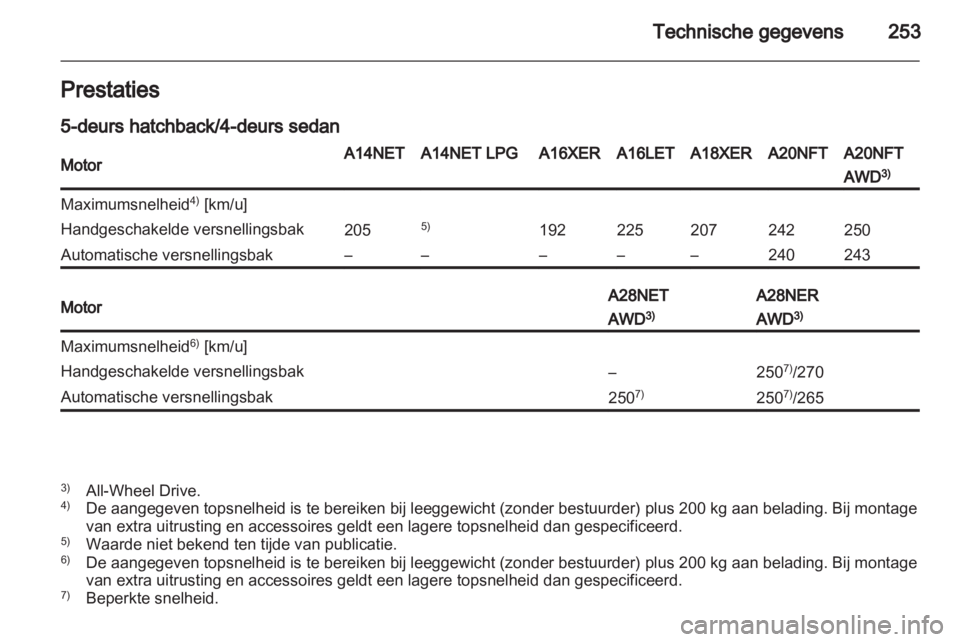 OPEL INSIGNIA 2013  Gebruikershandleiding (in Dutch) 