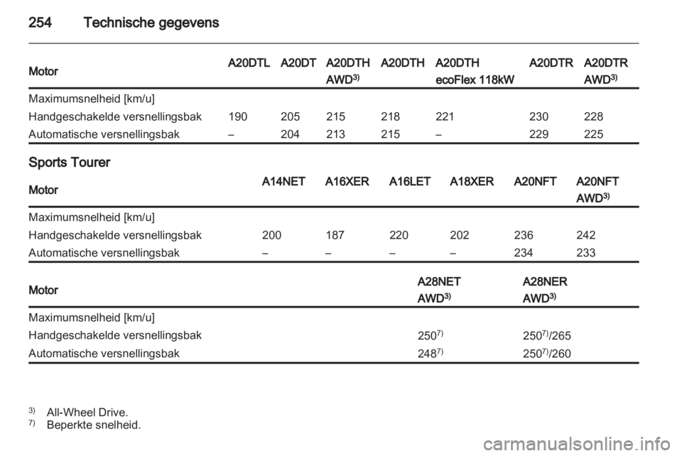 OPEL INSIGNIA 2013  Gebruikershandleiding (in Dutch) 