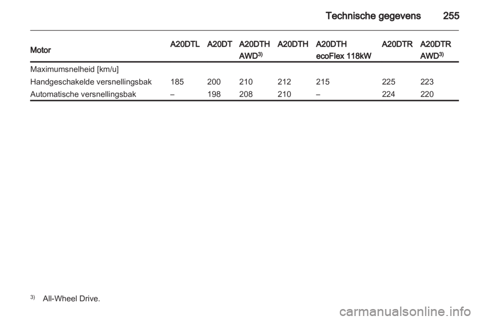 OPEL INSIGNIA 2013  Gebruikershandleiding (in Dutch) 