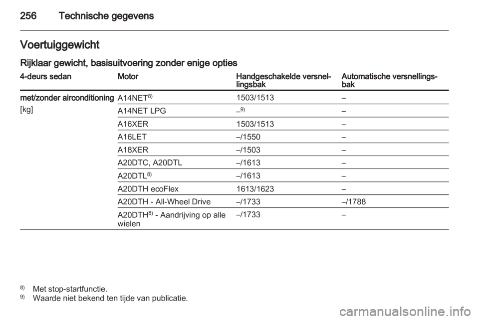OPEL INSIGNIA 2013  Gebruikershandleiding (in Dutch) 