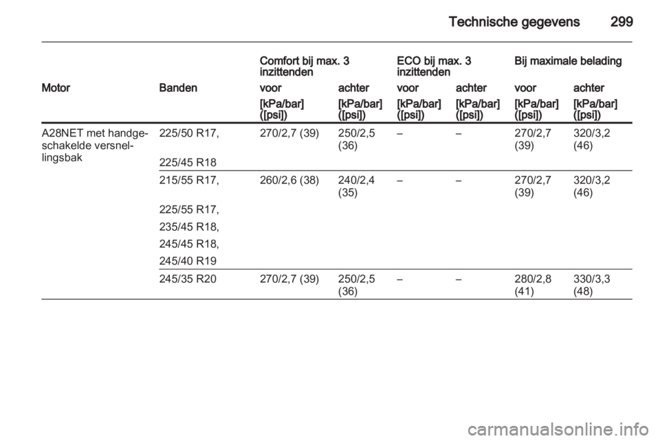 OPEL INSIGNIA 2013  Gebruikershandleiding (in Dutch) 
