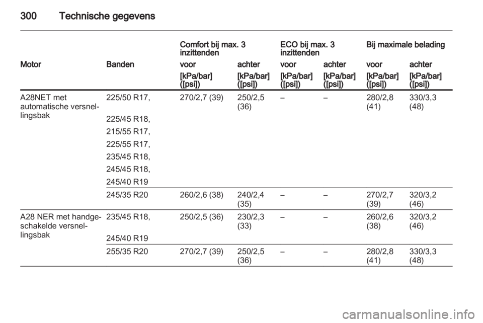 OPEL INSIGNIA 2013  Gebruikershandleiding (in Dutch) 