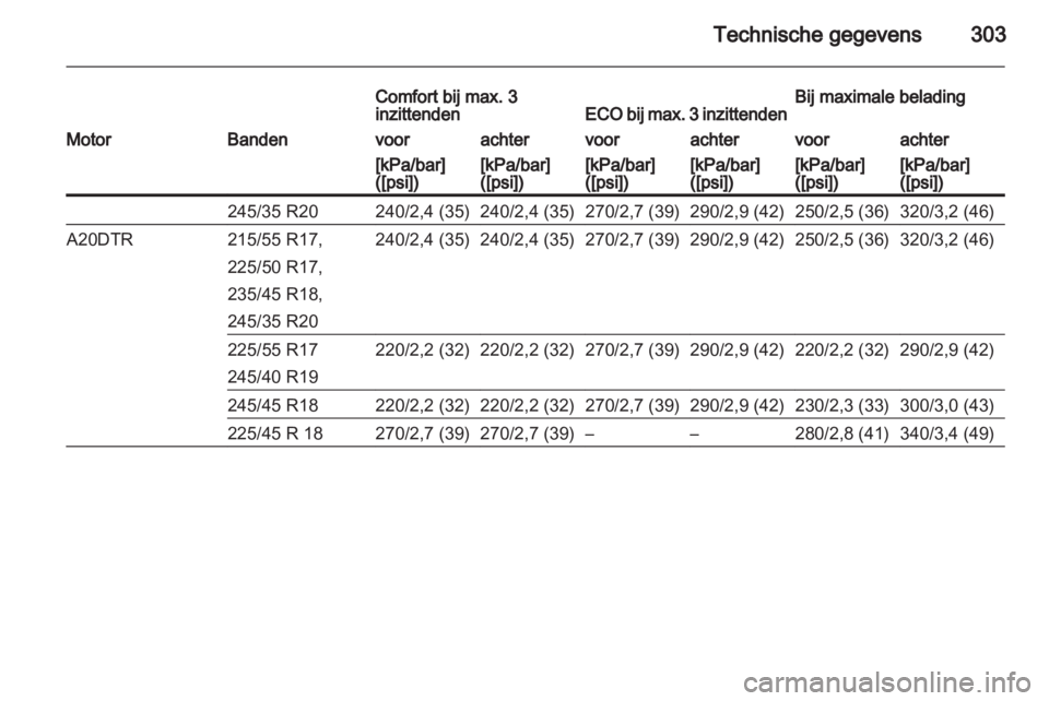 OPEL INSIGNIA 2013  Gebruikershandleiding (in Dutch) 