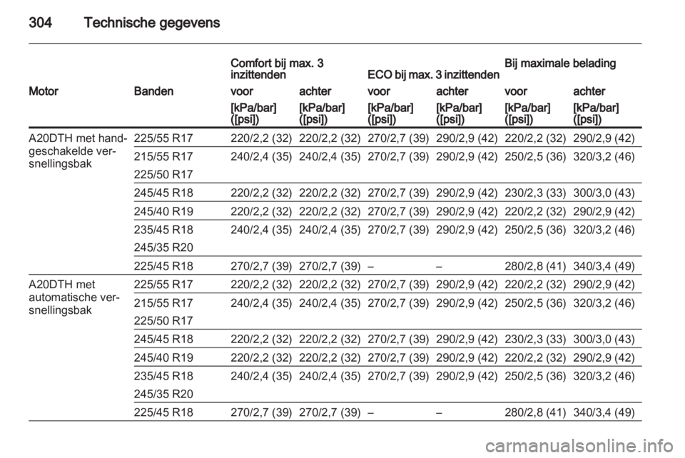 OPEL INSIGNIA 2013  Gebruikershandleiding (in Dutch) 
