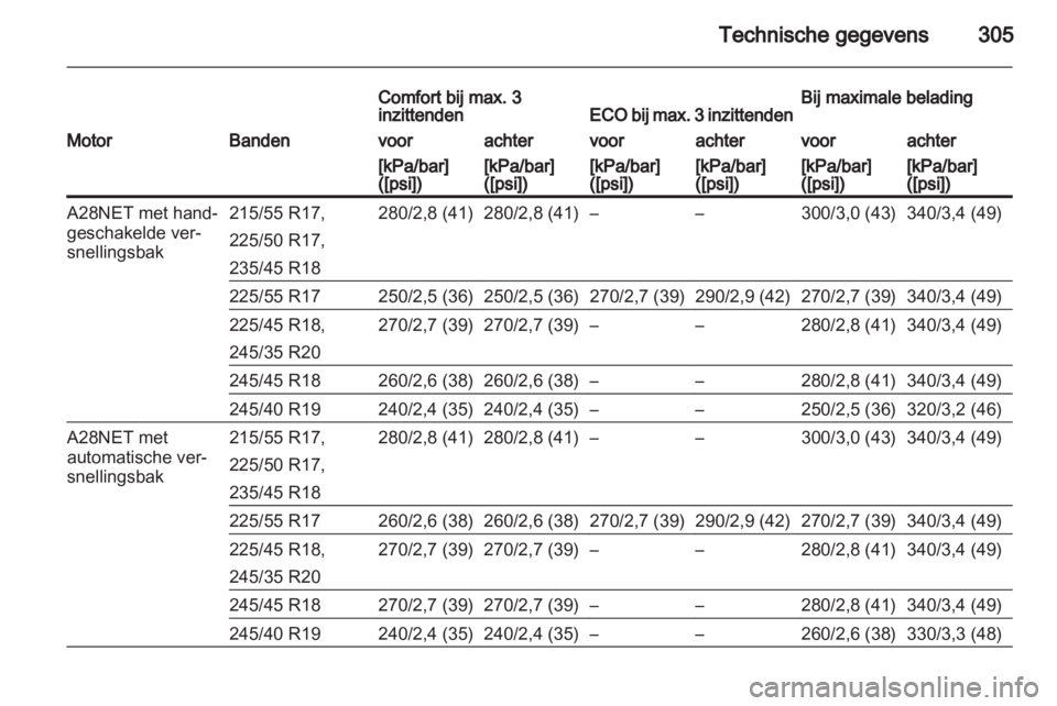 OPEL INSIGNIA 2013  Gebruikershandleiding (in Dutch) 