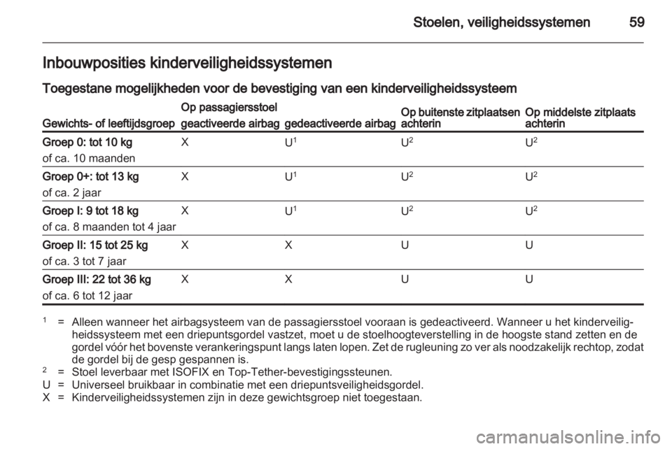 OPEL INSIGNIA 2013  Gebruikershandleiding (in Dutch) 