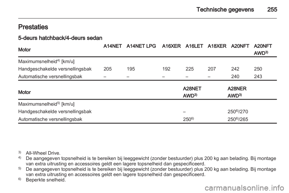 OPEL INSIGNIA 2013.5  Gebruikershandleiding (in Dutch) 