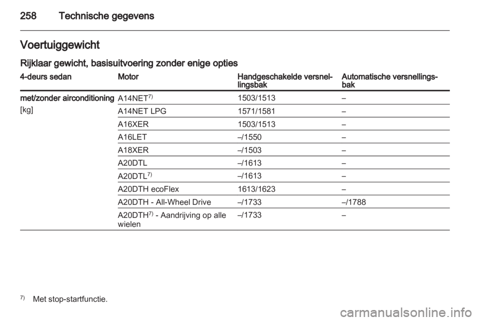 OPEL INSIGNIA 2013.5  Gebruikershandleiding (in Dutch) 