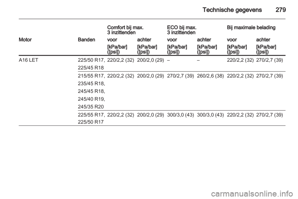 OPEL INSIGNIA 2013.5  Gebruikershandleiding (in Dutch) 