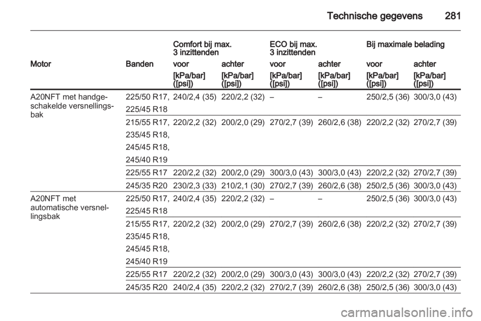 OPEL INSIGNIA 2013.5  Gebruikershandleiding (in Dutch) 
