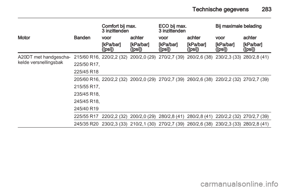 OPEL INSIGNIA 2013.5  Gebruikershandleiding (in Dutch) 
