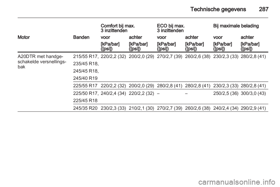 OPEL INSIGNIA 2013.5  Gebruikershandleiding (in Dutch) 