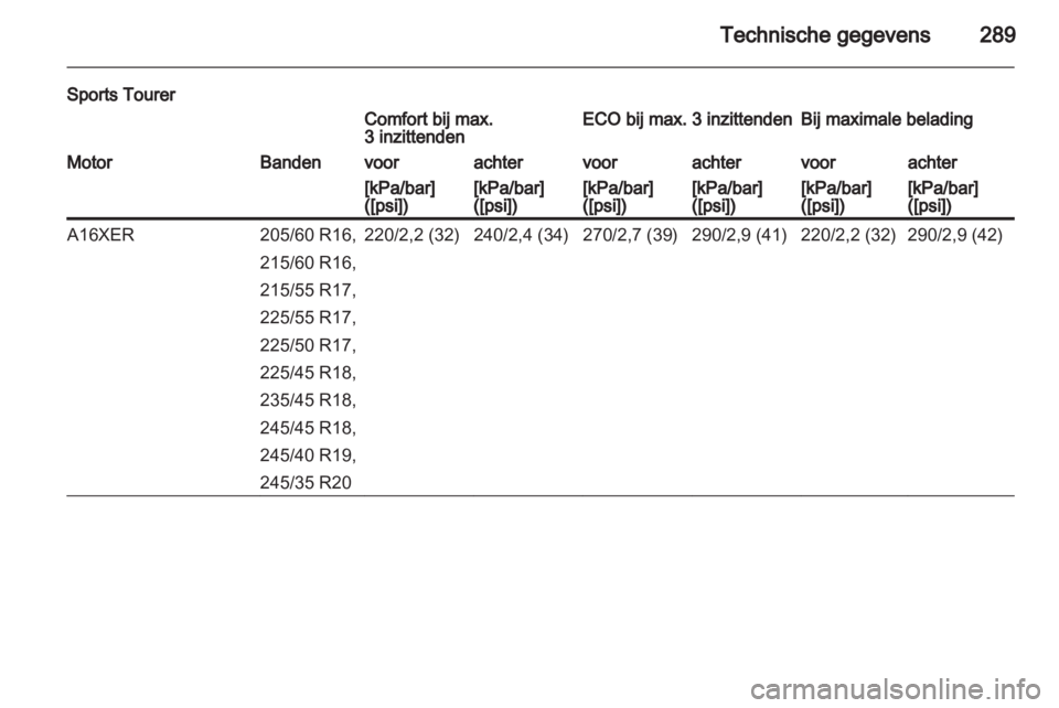 OPEL INSIGNIA 2013.5  Gebruikershandleiding (in Dutch) 