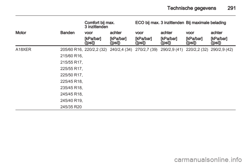 OPEL INSIGNIA 2013.5  Gebruikershandleiding (in Dutch) 