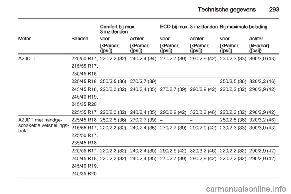 OPEL INSIGNIA 2013.5  Gebruikershandleiding (in Dutch) 