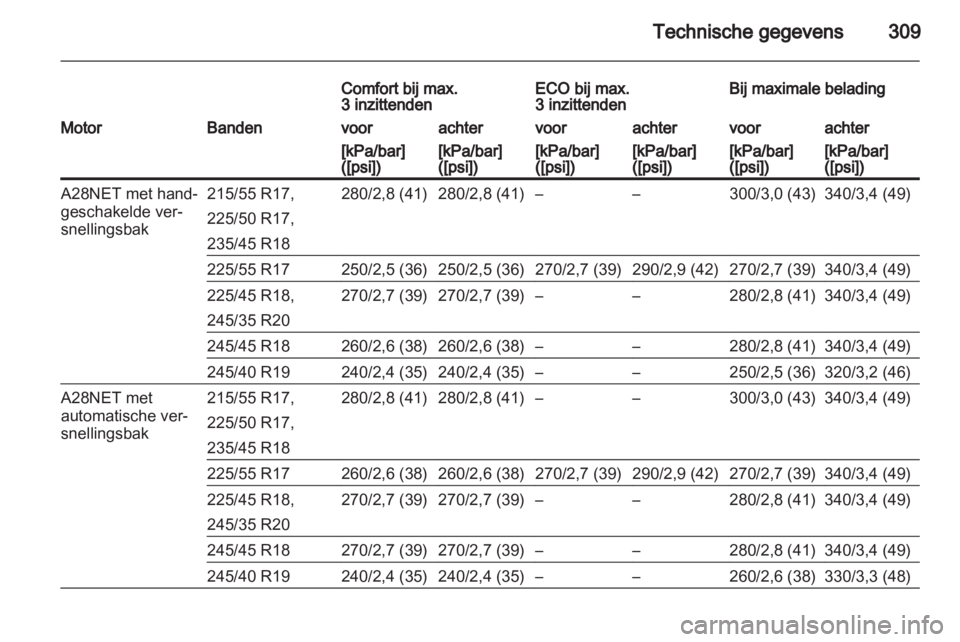 OPEL INSIGNIA 2013.5  Gebruikershandleiding (in Dutch) 