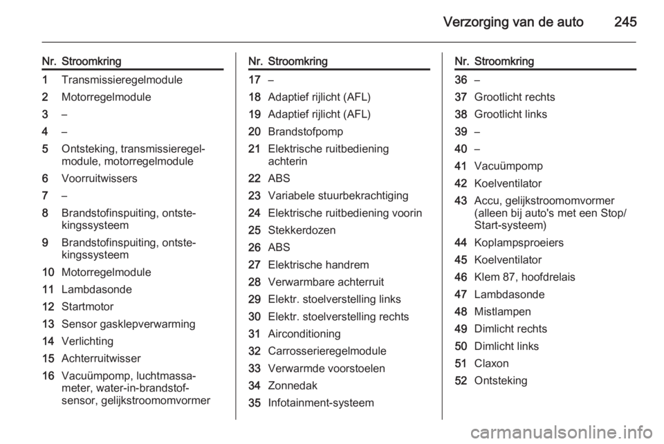 OPEL INSIGNIA 2014  Gebruikershandleiding (in Dutch) Verzorging van de auto245
Nr.Stroomkring1Transmissieregelmodule2Motorregelmodule3–4–5Ontsteking, transmissieregel‐
module, motorregelmodule6Voorruitwissers7–8Brandstofinspuiting, ontste‐
kin