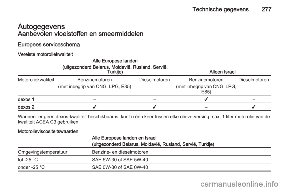 OPEL INSIGNIA 2014  Gebruikershandleiding (in Dutch) Technische gegevens277AutogegevensAanbevolen vloeistoffen en smeermiddelen
Europees serviceschema
Vereiste motoroliekwaliteitAlle Europese landen
(uitgezonderd Belarus, Moldavië, Rusland, Servië, Tu
