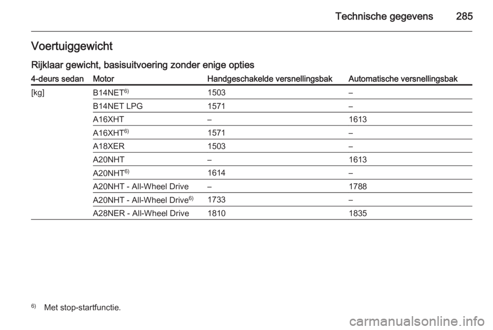 OPEL INSIGNIA 2014  Gebruikershandleiding (in Dutch) Technische gegevens285VoertuiggewichtRijklaar gewicht, basisuitvoering zonder enige opties4-deurs sedanMotorHandgeschakelde versnellingsbakAutomatische versnellingsbak[kg]B14NET 6)1503–B14NET LPG157