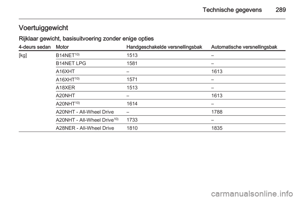 OPEL INSIGNIA 2014.5  Gebruikershandleiding (in Dutch) Technische gegevens289VoertuiggewichtRijklaar gewicht, basisuitvoering zonder enige opties4-deurs sedanMotorHandgeschakelde versnellingsbakAutomatische versnellingsbak[kg]B14NET 10)1513–B14NET LPG15