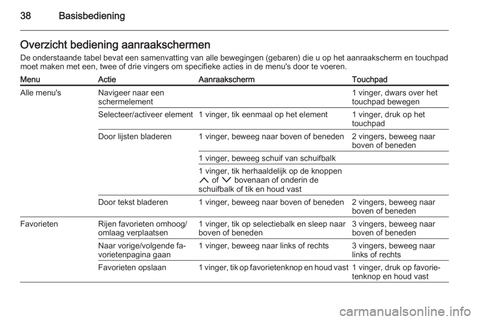 OPEL INSIGNIA 2015  Handleiding Infotainment (in Dutch) 38BasisbedieningOverzicht bediening aanraakschermenDe onderstaande tabel bevat een samenvatting van alle bewegingen (gebaren) die u op het aanraakscherm en touchpad
moet maken met een, twee of drie vi