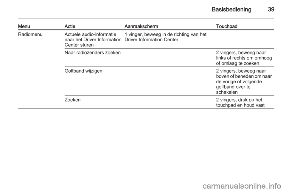 OPEL INSIGNIA 2015  Handleiding Infotainment (in Dutch) Basisbediening39
MenuActieAanraakschermTouchpadRadiomenuActuele audio-informatie
naar het Driver Information
Center sturen1 vinger, beweeg in de richting van het
Driver Information CenterNaar radiozen