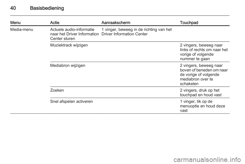 OPEL INSIGNIA 2015  Handleiding Infotainment (in Dutch) 40Basisbediening
MenuActieAanraakschermTouchpadMedia-menuActuele audio-informatie
naar het Driver Information
Center sturen1 vinger, beweeg in de richting van het Driver Information CenterMuziektrack 