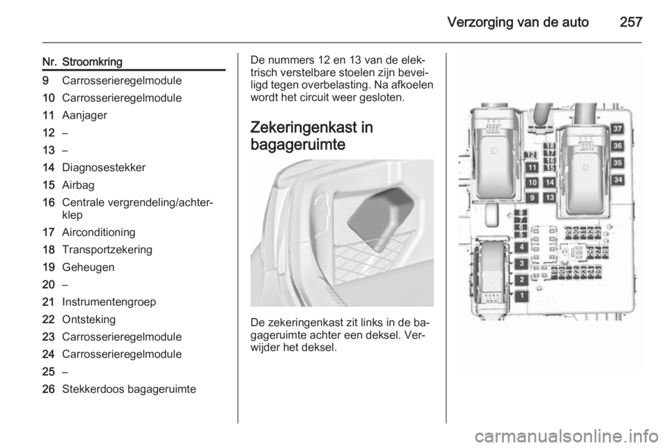 OPEL INSIGNIA 2015.5 Gebruikershandleiding (in Dutch) Verzorging van de auto257
Nr.Stroomkring9Carrosserieregelmodule10Carrosserieregelmodule11Aanjager12–13–14Diagnosestekker15Airbag16Centrale vergrendeling/achter‐
klep17Airconditioning18Transportz OPEL INSIGNIA 2015.5 Gebruikershandleiding (in Dutch) Verzorging van de auto257
Nr.Stroomkring9Carrosserieregelmodule10Carrosserieregelmodule11Aanjager12–13–14Diagnosestekker15Airbag16Centrale vergrendeling/achter‐
klep17Airconditioning18Transportz