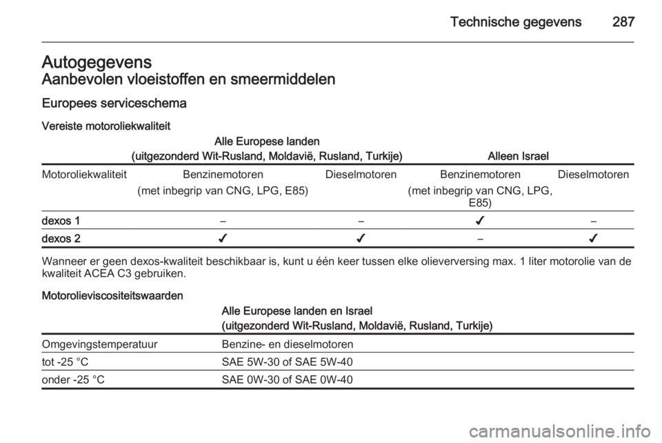 OPEL INSIGNIA 2015.5  Gebruikershandleiding (in Dutch) Technische gegevens287AutogegevensAanbevolen vloeistoffen en smeermiddelen
Europees serviceschema
Vereiste motoroliekwaliteitAlle Europese landen
(uitgezonderd Wit-Rusland, Moldavië, Rusland, Turkije