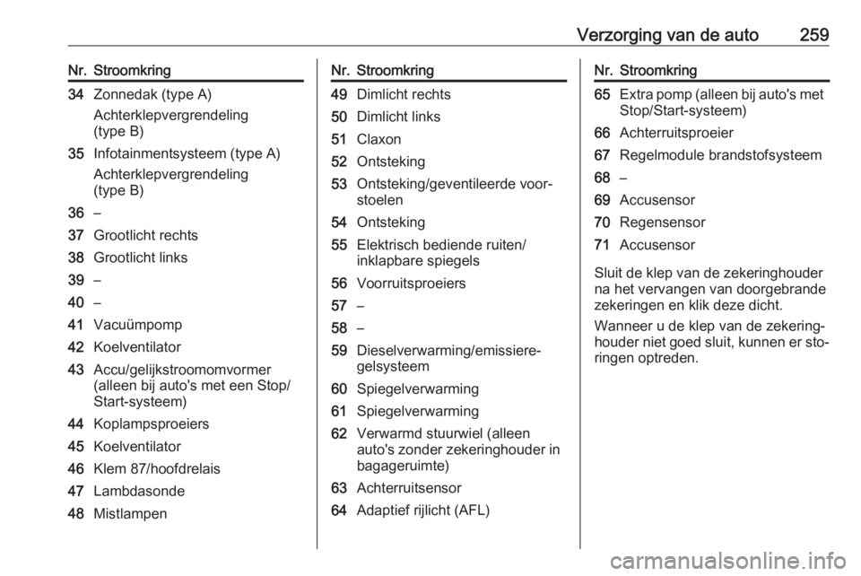 OPEL INSIGNIA 2016  Gebruikershandleiding (in Dutch) Verzorging van de auto259Nr.Stroomkring34Zonnedak (type A)
Achterklepvergrendeling
(type B)35Infotainmentsysteem (type A)
Achterklepvergrendeling
(type B)36–37Grootlicht rechts38Grootlicht links39�