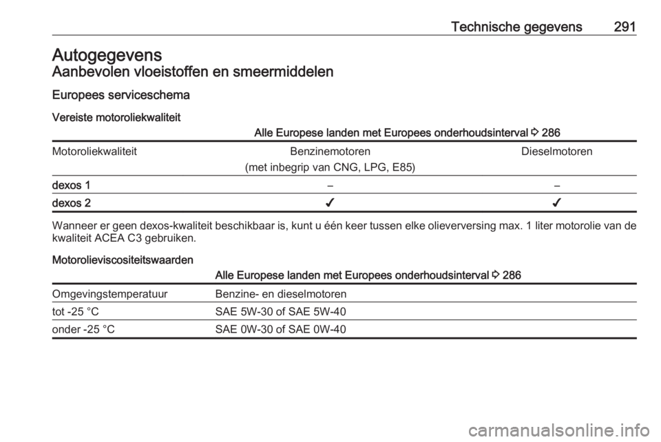 OPEL INSIGNIA 2016  Gebruikershandleiding (in Dutch) Technische gegevens291AutogegevensAanbevolen vloeistoffen en smeermiddelen
Europees serviceschema Vereiste motoroliekwaliteitAlle Europese landen met Europees onderhoudsinterval  3 286Motoroliekwalite