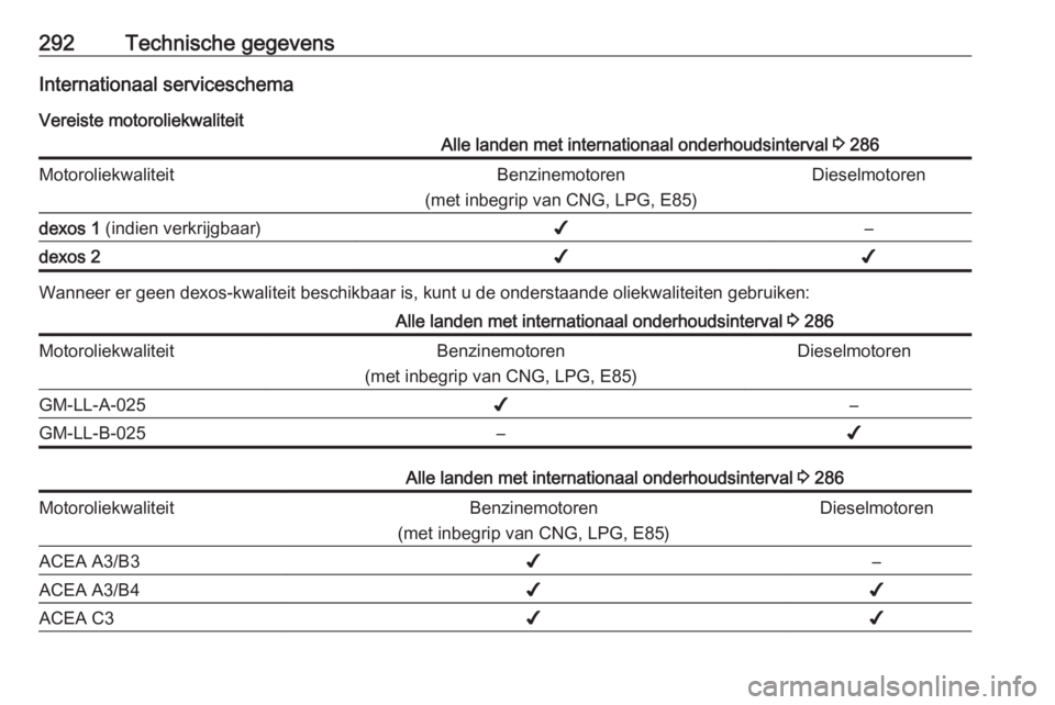 OPEL INSIGNIA 2016  Gebruikershandleiding (in Dutch) 292Technische gegevensInternationaal serviceschemaVereiste motoroliekwaliteitAlle landen met internationaal onderhoudsinterval  3 286MotoroliekwaliteitBenzinemotoren
(met inbegrip van CNG, LPG, E85)Di