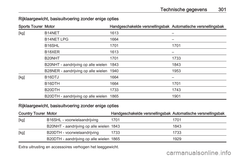 OPEL INSIGNIA 2016  Gebruikershandleiding (in Dutch) Technische gegevens301Rijklaargewicht, basisuitvoering zonder enige optiesSports TourerMotorHandgeschakelde versnellingsbakAutomatische versnellingsbak[kg]B14NET1613–B14NET LPG1664–B16SHL17011701B