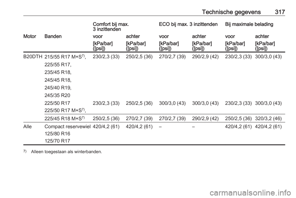 OPEL INSIGNIA 2016  Gebruikershandleiding (in Dutch) Technische gegevens317Comfort bij max.
3 inzittendenECO bij max. 3 inzittendenBij maximale beladingMotorBandenvoorachtervoorachtervoorachter[kPa/bar]
([psi])[kPa/bar]
([psi])[kPa/bar]
([psi])[kPa/bar]