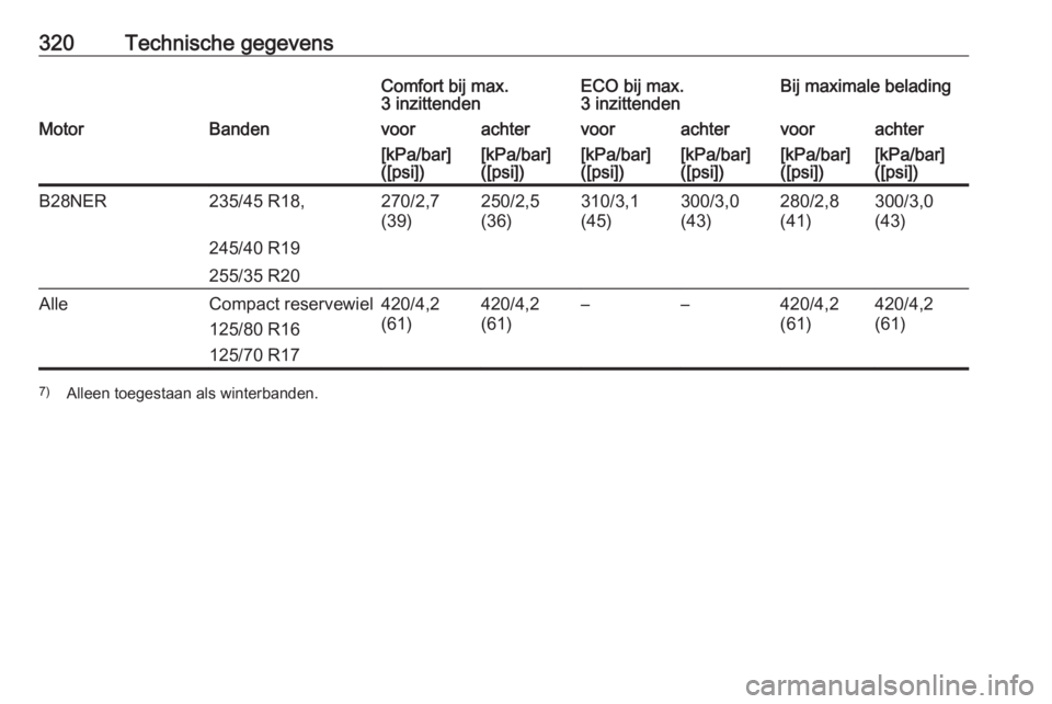 OPEL INSIGNIA 2016  Gebruikershandleiding (in Dutch) 320Technische gegevensComfort bij max.
3 inzittendenECO bij max.
3 inzittendenBij maximale beladingMotorBandenvoorachtervoorachtervoorachter[kPa/bar]
([psi])[kPa/bar]
([psi])[kPa/bar]
([psi])[kPa/bar]