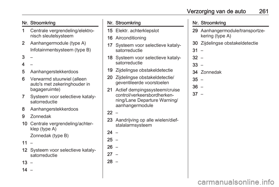 OPEL INSIGNIA 2016.5 Gebruikershandleiding (in Dutch) Verzorging van de auto261Nr.Stroomkring1Centrale vergrendeling/elektro‐
nisch sleutelsysteem2Aanhangermodule (type A)
Infotainmentsysteem (type B)3–4–5Aanhangerstekkerdoos6Verwarmd stuurwiel (al OPEL INSIGNIA 2016.5 Gebruikershandleiding (in Dutch) Verzorging van de auto261Nr.Stroomkring1Centrale vergrendeling/elektro‐
nisch sleutelsysteem2Aanhangermodule (type A)
Infotainmentsysteem (type B)3–4–5Aanhangerstekkerdoos6Verwarmd stuurwiel (al