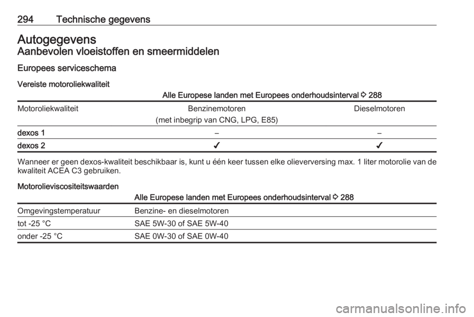 OPEL INSIGNIA 2017  Gebruikershandleiding (in Dutch) 294Technische gegevensAutogegevensAanbevolen vloeistoffen en smeermiddelen
Europees serviceschema Vereiste motoroliekwaliteitAlle Europese landen met Europees onderhoudsinterval  3 288Motoroliekwalite