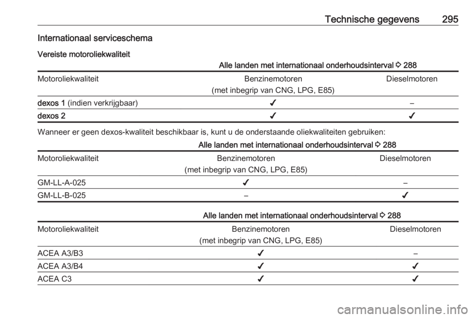 OPEL INSIGNIA 2017  Gebruikershandleiding (in Dutch) Technische gegevens295Internationaal serviceschema
Vereiste motoroliekwaliteitAlle landen met internationaal onderhoudsinterval  3 288MotoroliekwaliteitBenzinemotoren
(met inbegrip van CNG, LPG, E85)D