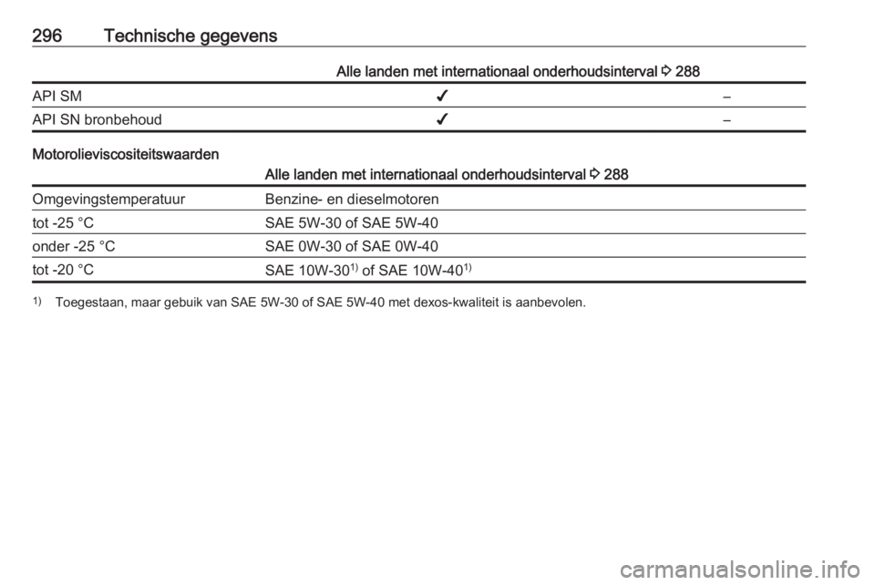 OPEL INSIGNIA 2017  Gebruikershandleiding (in Dutch) 296Technische gegevensAlle landen met internationaal onderhoudsinterval 3 288API SM✔–API SN bronbehoud✔–
Motorolieviscositeitswaarden
Alle landen met internationaal onderhoudsinterval  3 288Om
