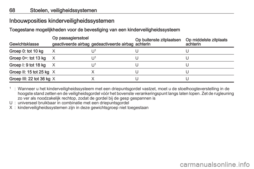 OPEL INSIGNIA 2017  Gebruikershandleiding (in Dutch) 68Stoelen, veiligheidssystemenInbouwposities kinderveiligheidssystemenToegestane mogelijkheden voor de bevestiging van een kinderveiligheidssysteemGewichtsklasse
Op passagiersstoelOp buitenste zitplaa