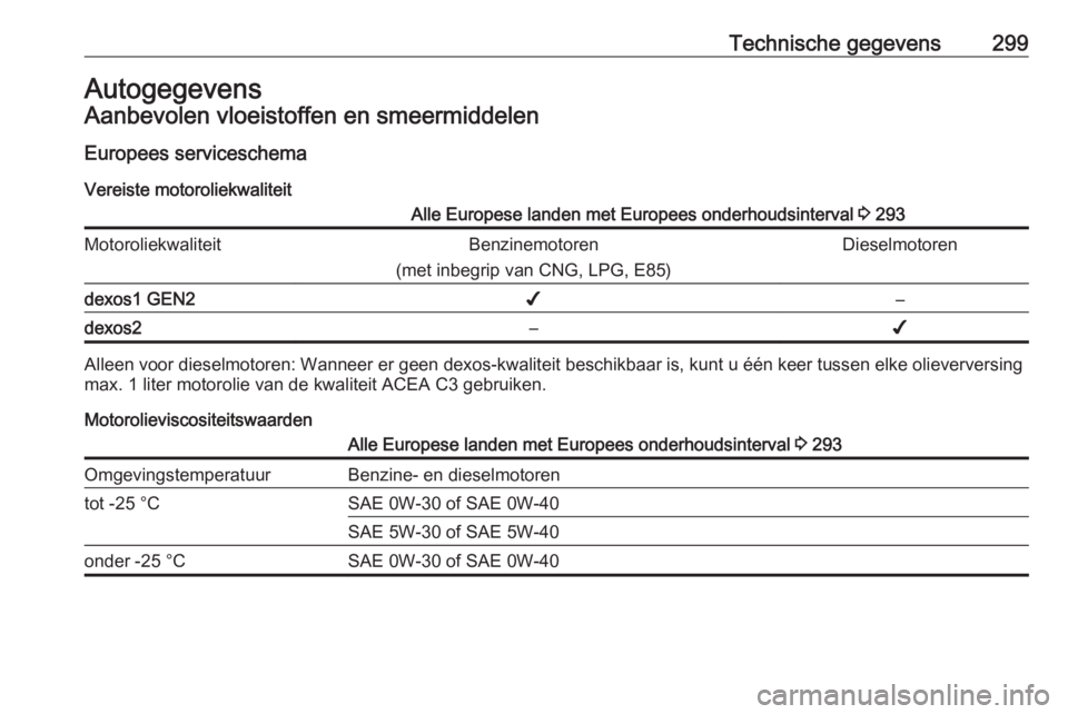 OPEL INSIGNIA BREAK 2017.75 Gebruikershandleiding (in Dutch) Technische gegevens299AutogegevensAanbevolen vloeistoffen en smeermiddelen
Europees serviceschema Vereiste motoroliekwaliteitAlle Europese landen met Europees onderhoudsinterval 3 293Motoroliekwalite OPEL INSIGNIA BREAK 2017.75 Gebruikershandleiding (in Dutch) Technische gegevens299AutogegevensAanbevolen vloeistoffen en smeermiddelen
Europees serviceschema Vereiste motoroliekwaliteitAlle Europese landen met Europees onderhoudsinterval 3 293Motoroliekwalite