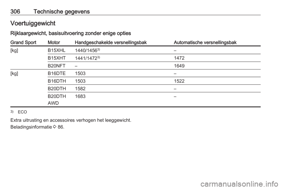 OPEL INSIGNIA BREAK 2017.75  Gebruikershandleiding (in Dutch) 306Technische gegevensVoertuiggewicht
Rijklaargewicht, basisuitvoering zonder enige optiesGrand SportMotorHandgeschakelde versnellingsbakAutomatische versnellingsbak[kg]B15XHL1440/1456 3)–B15XHT1441