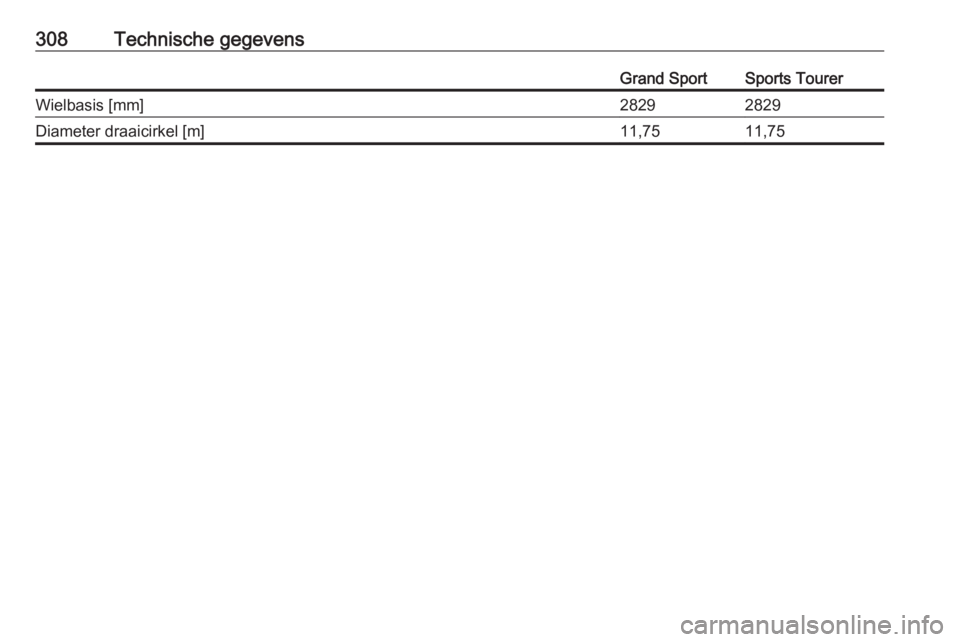OPEL INSIGNIA BREAK 2017.75  Gebruikershandleiding (in Dutch) 308Technische gegevensGrand SportSports TourerWielbasis [mm]28292829Diameter draaicirkel [m]11,7511,75 
