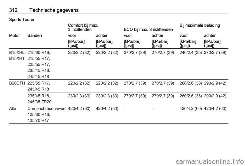 OPEL INSIGNIA BREAK 2017.75  Gebruikershandleiding (in Dutch) 312Technische gegevensSports TourerComfort bij max.
3 inzittendenECO bij max. 3 inzittendenBij maximale beladingMotorBandenvoorachtervoorachtervoorachter[kPa/bar]
([psi])[kPa/bar]
([psi])[kPa/bar]
([p